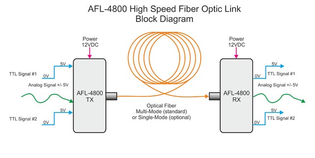 Block Diagram